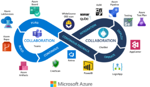 Azure DevOps tooling