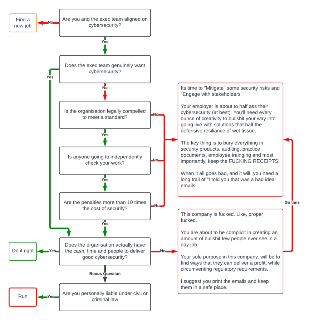 CISO Cheat Sheet