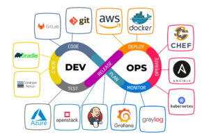 Shalb DevOps tooling