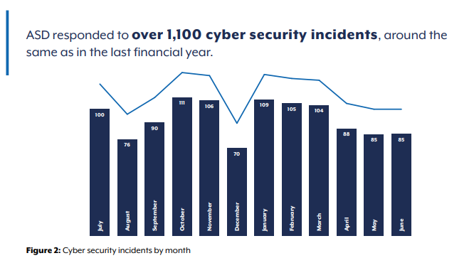 ADS reported incidents